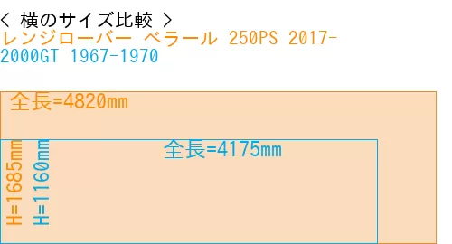 #レンジローバー べラール 250PS 2017- + 2000GT 1967-1970
